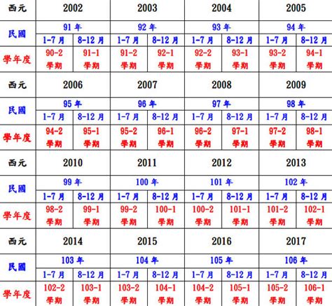 1983年是什麼年|日本年號、民國紀元與公元對照表